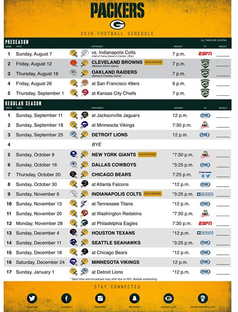 packer standings|packers standings this season.